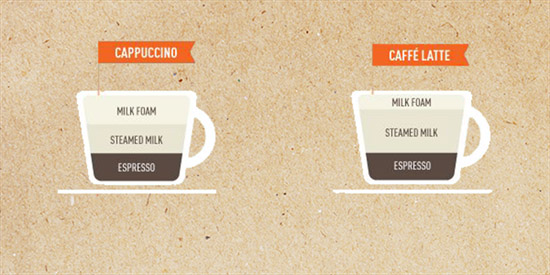 cafe-cappuccino và cafe latte