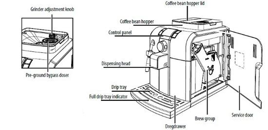 thành phần cấu tạo máy pha cafe