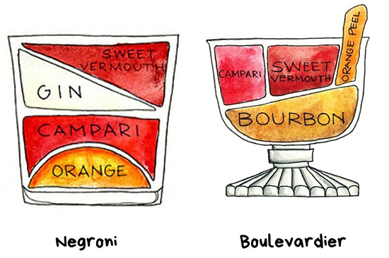 so sánh cocktail negroni và boulevardier