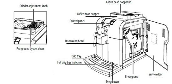 Cấu tạo cơ bản của máy pha cafe 